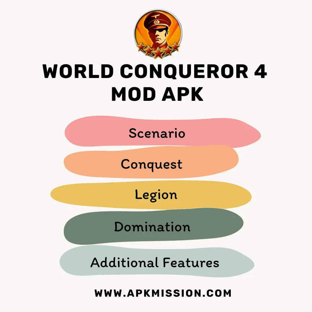 Features Of World Conqueror 4